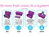 Hygienický kufřík Joyboxx na erotické pomůcky